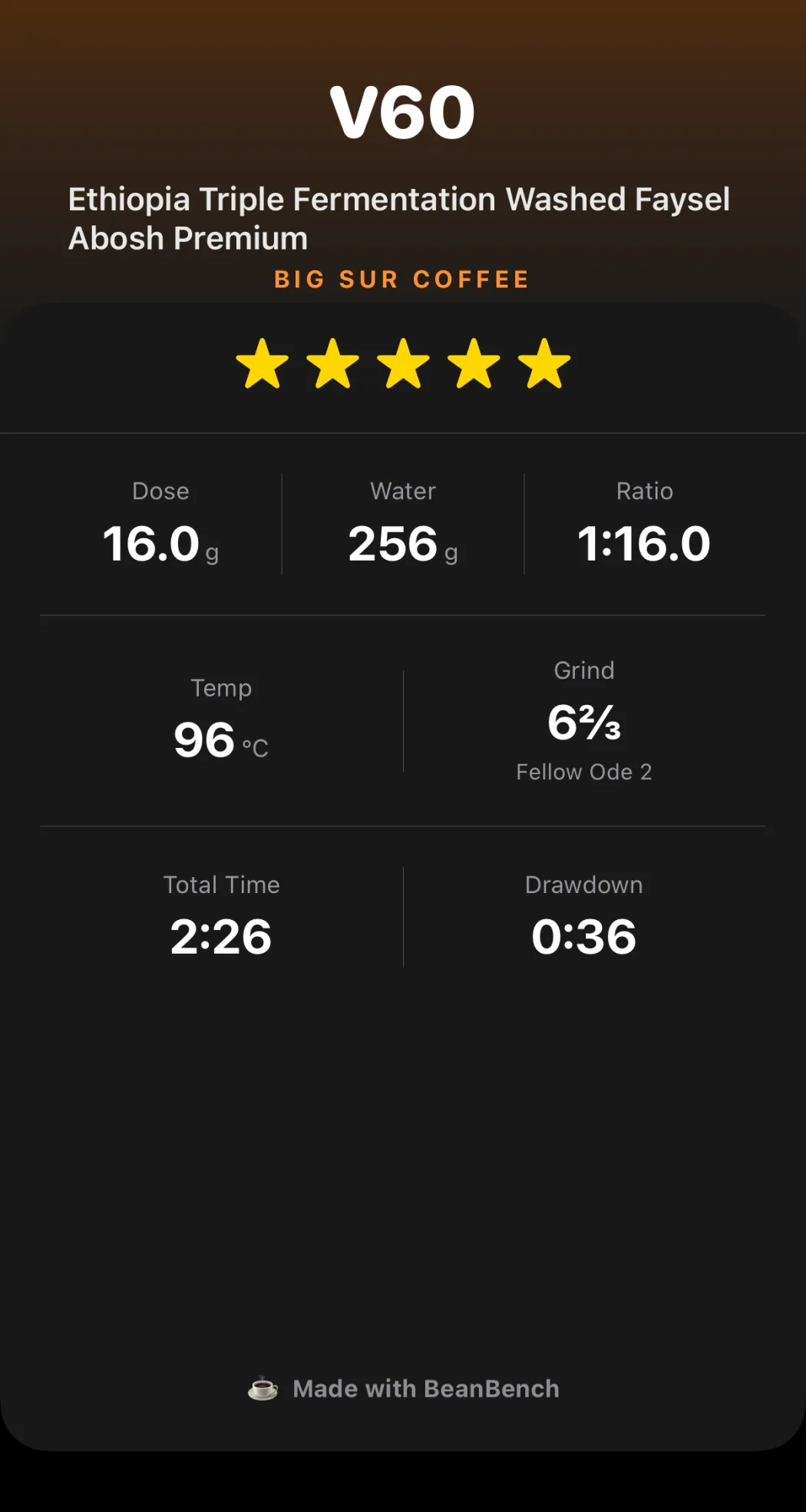 The BeanBench brew card for this V60: Ethiopia Triple Fermentation Washed Faysel Abosh Premium from Big Sur Coffee, five stars, 16.0 g dose, 256 g water, 1:16.0 ratio, 96 °C, grind 6 and two thirds on a Fellow Ode 2, total time 2:26, drawdown 0:36.