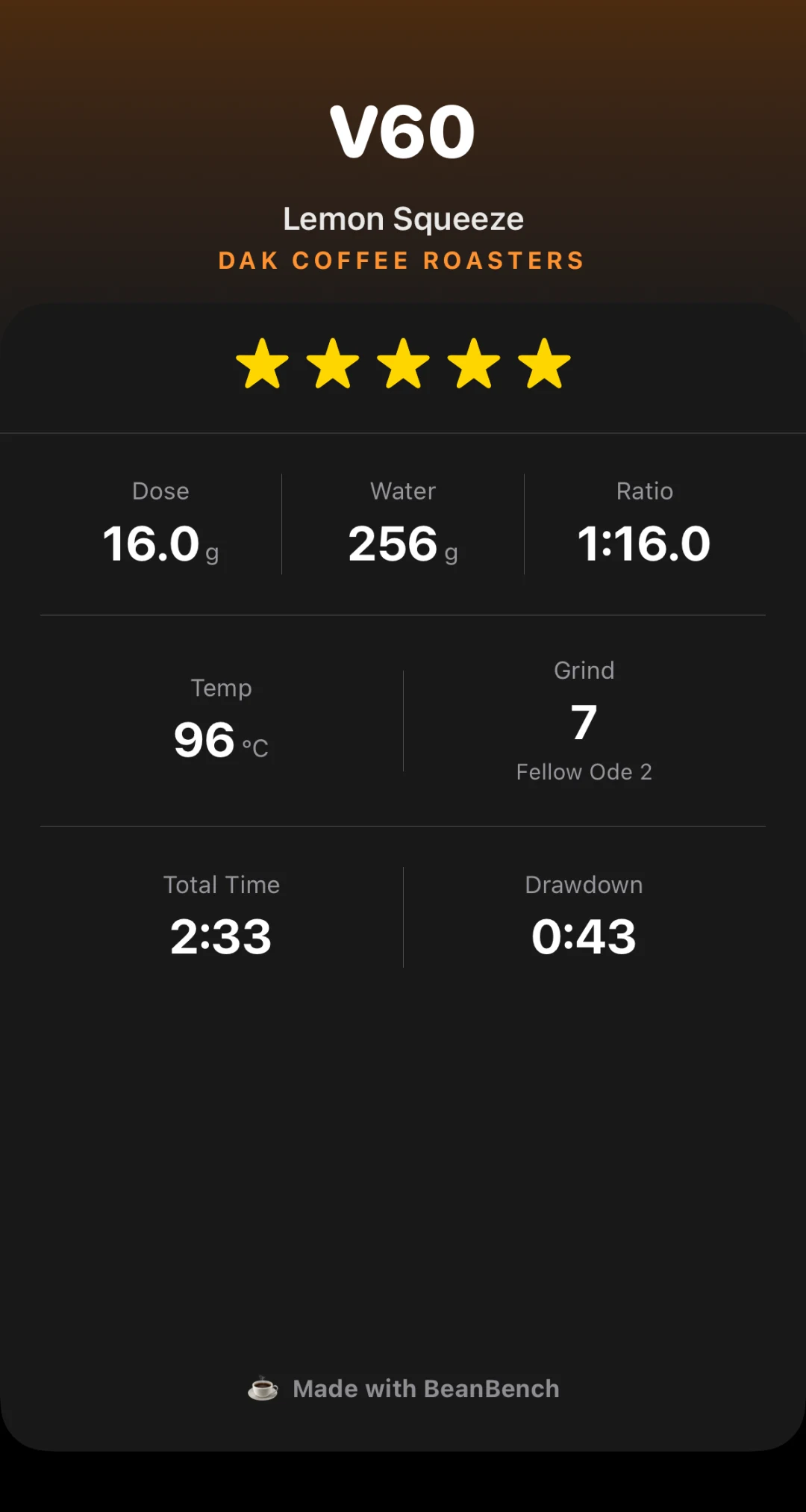 A BeanBench brew card: V60, five stars, 16 g in, 256 g water, 1:16, 96 °C, grind 7 on the Fellow Ode 2, 2:33 total time, 0:43 drawdown.