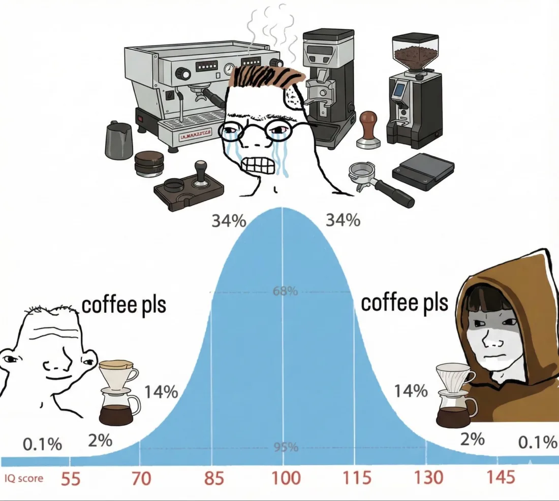 Bell-curve meme. At the low end and the high end of the curve, two calm figures both say "coffee pls" next to a simple pour over. In the crowded middle, a figure melts down surrounded by an espresso machine, grinders, tampers, and a portafilter.
