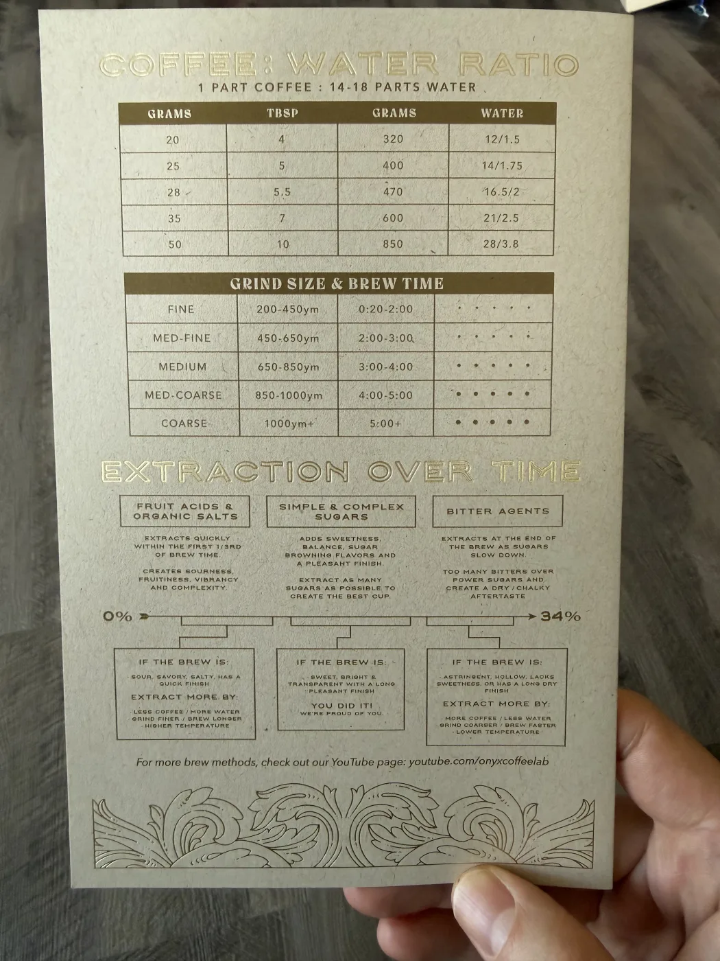 A printed card headed COFFEE : WATER RATIO, one part coffee to 14-18 parts water, with a table of doses from 20 to 50 grams against water weights from 320 to 850 grams. Below it a GRIND SIZE AND BREW TIME table runs from fine at 200-450 microns through coarse at 1000 microns plus, and an EXTRACTION OVER TIME diagram explains fruit acids, sugars and bitter agents.