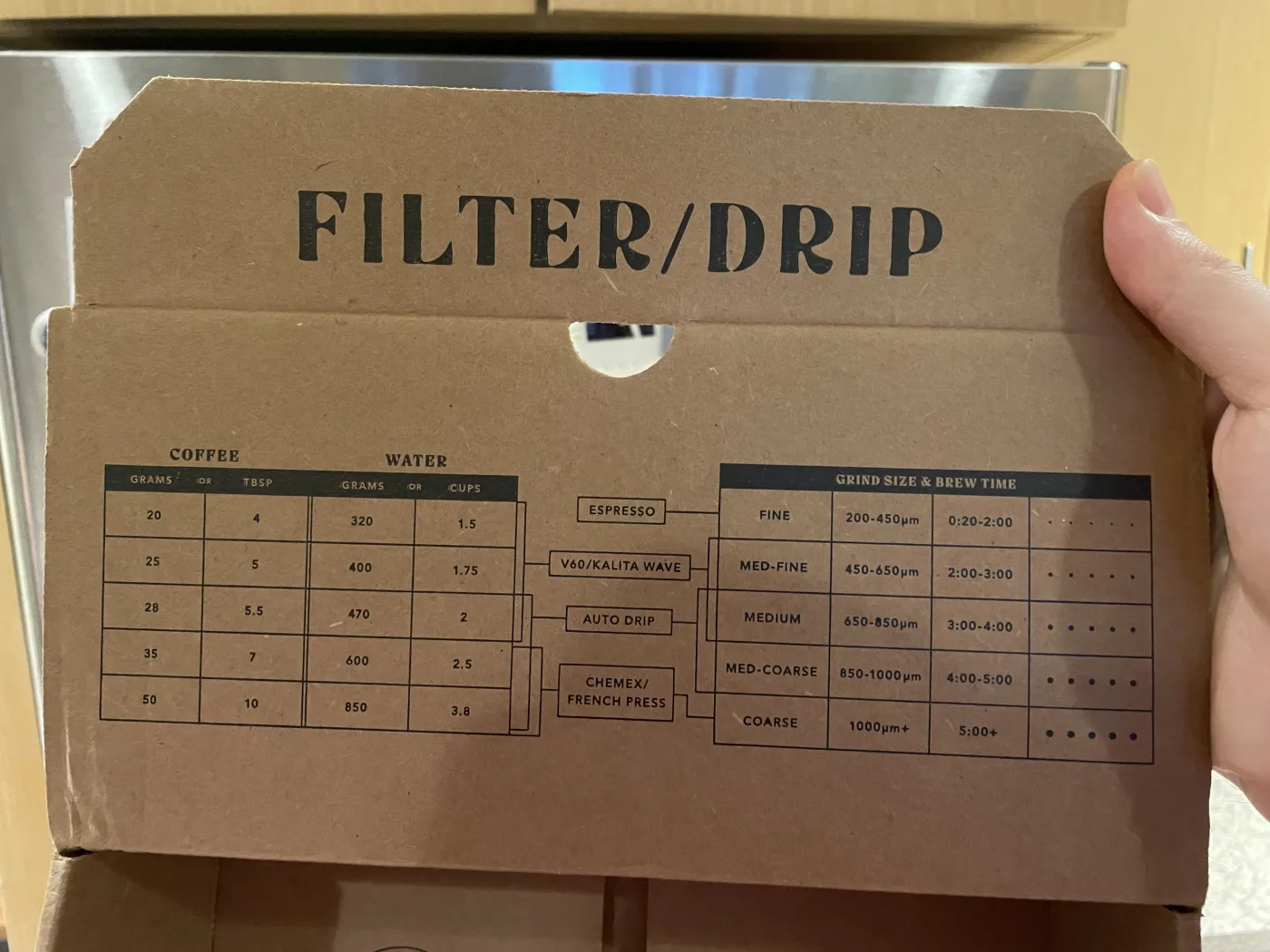 The inside of a cardboard box flap printed FILTER/DRIP, with a coffee and water table pairing 20 grams with 320 grams of water up to 50 grams with 850 grams, and a grind size and brew time chart mapping espresso, V60 and Kalita Wave, auto drip, and Chemex or French press to grind ranges.